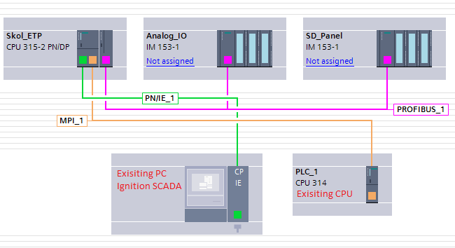 PLC S7-1200 Training Course (Advanced)